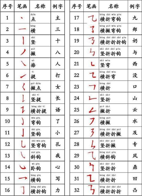 6畫字|筆畫6畫的漢字